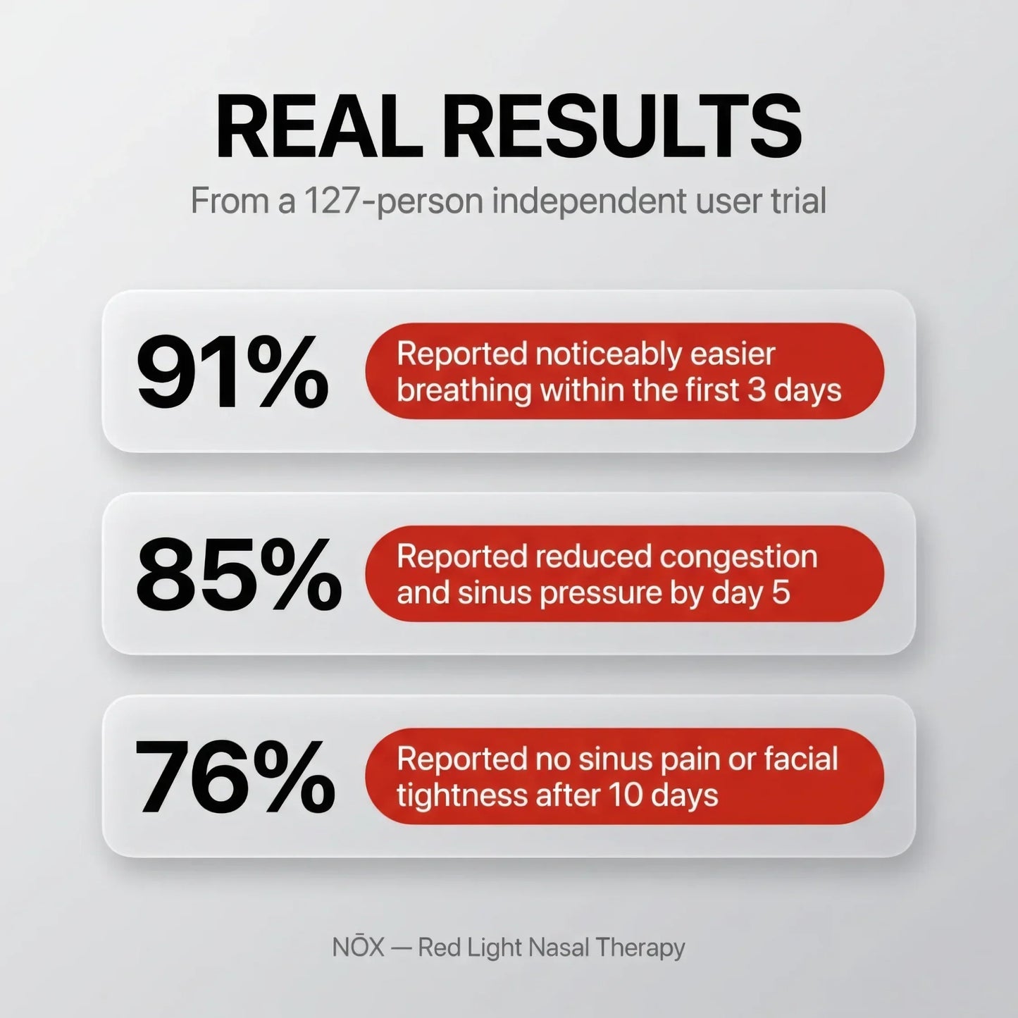 NŌXX — Sinus Congestion + Pressure Relief‎